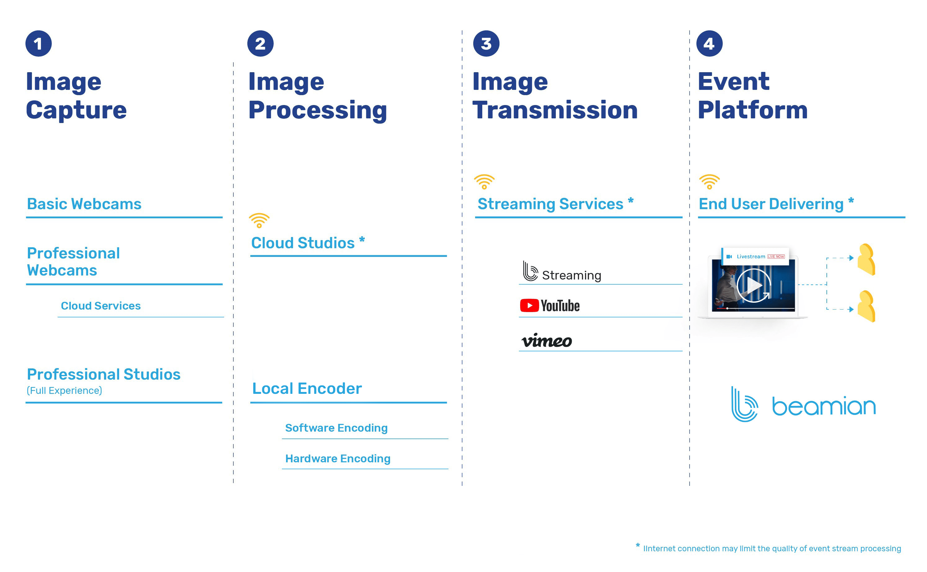 live-streaming-flow