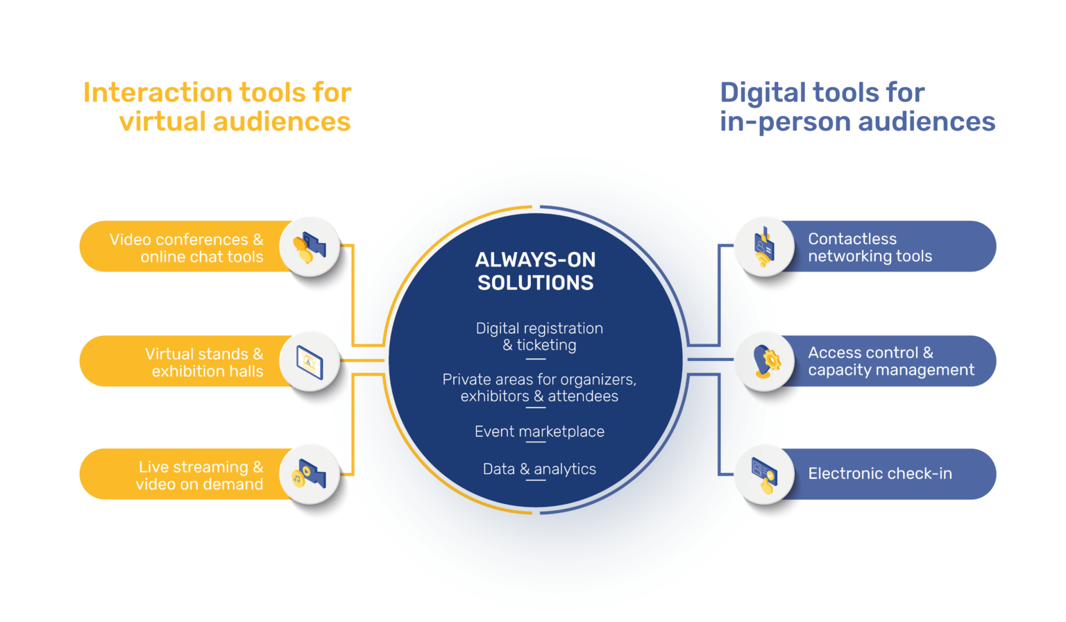 How to Choose the Right Event Management Software