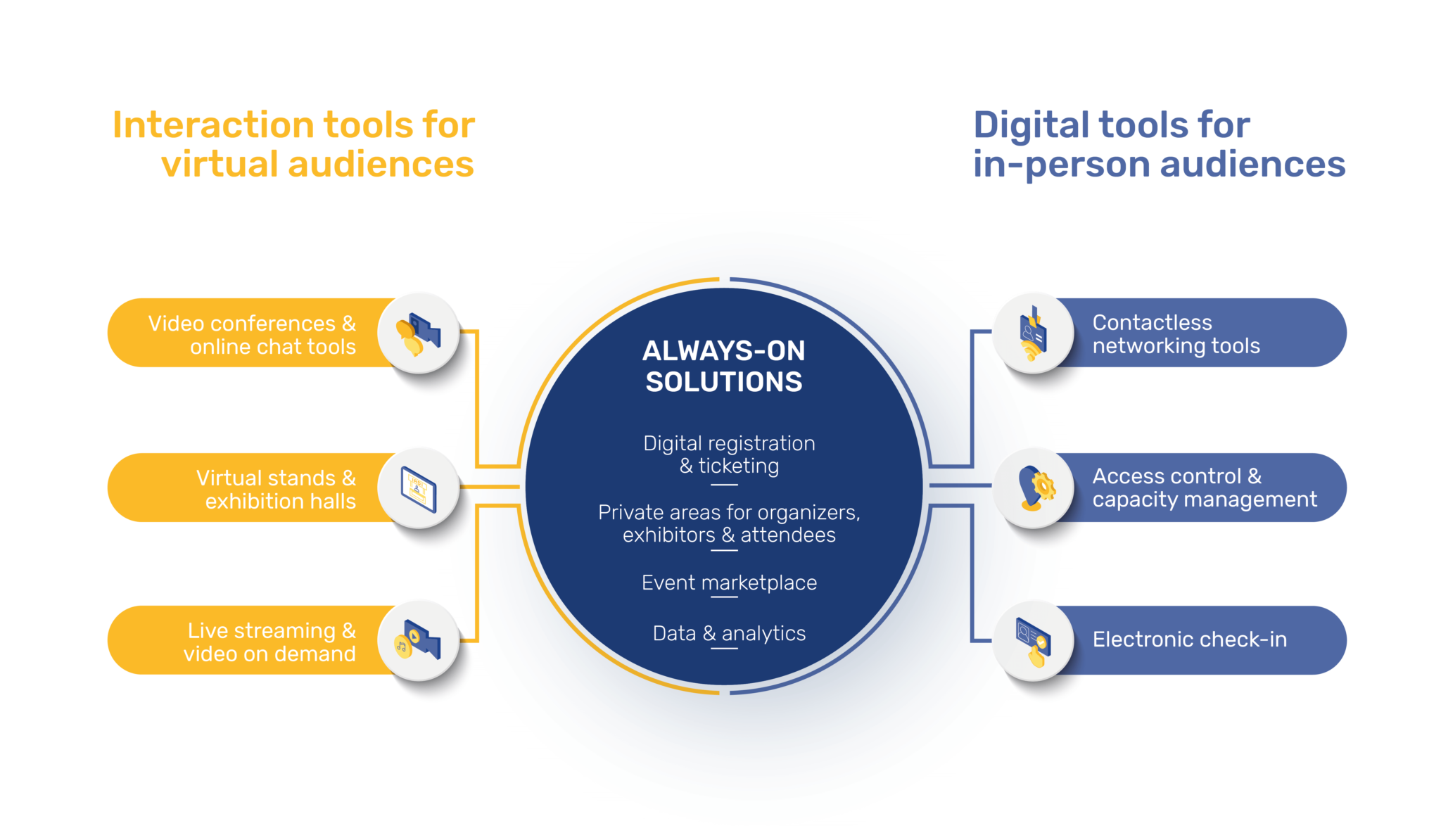 How to Choose the Right Event Management Software