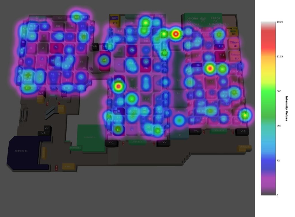 Feature Interaction Heatmap Product News Nº 5: Analysis with Interaction Heatmaps | beamian